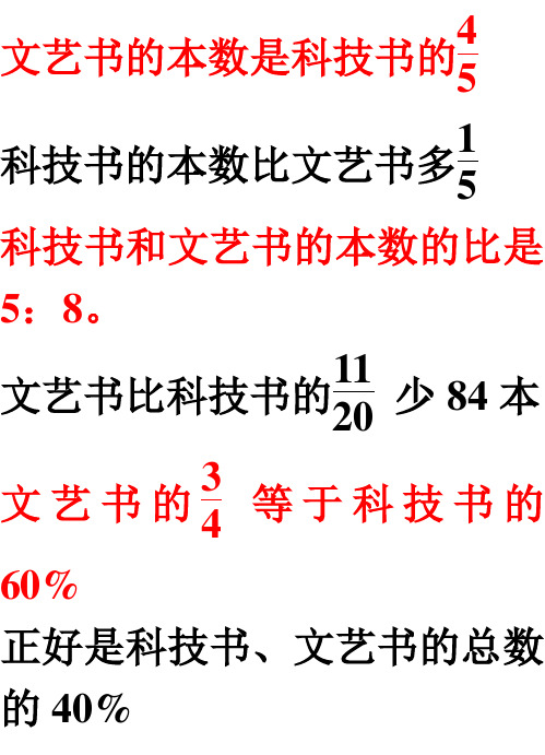 量率对应