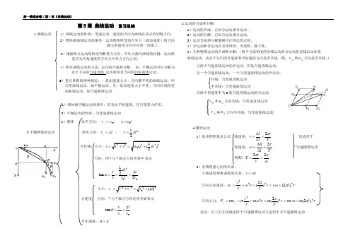 第5章曲线运动知识总结