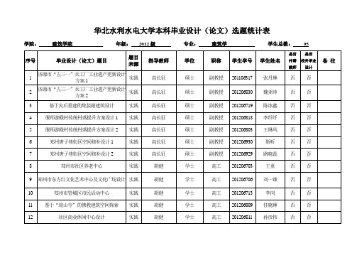 华北水利水电大学本科毕业设计论文选题统计表