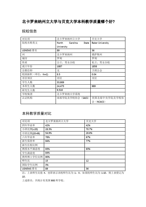 北卡罗来纳州立大学与贝克大学本科教学质量对比