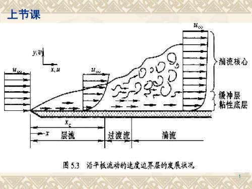 第5章 对流传热理论与计算-4-实验研究法