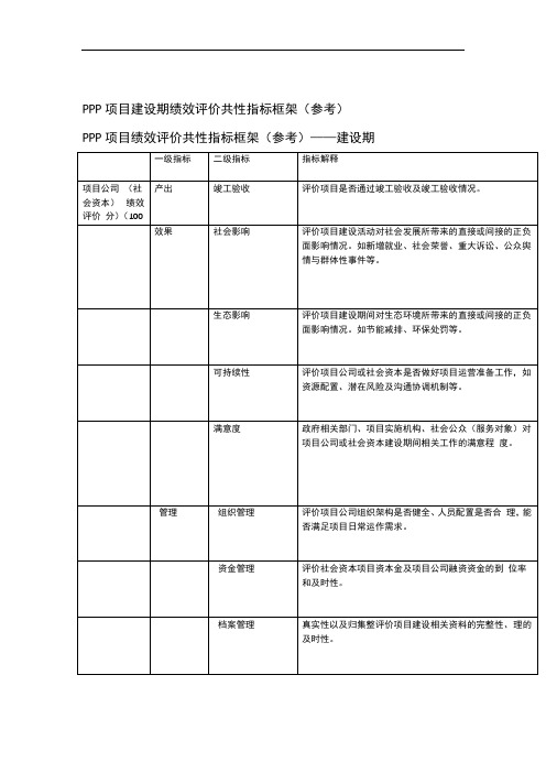 PPP项目建设期绩效评价共性指标框架参考