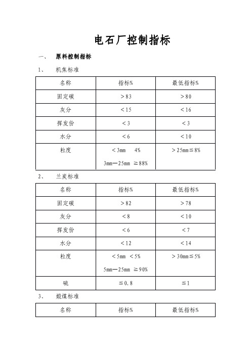 电石厂控制指标