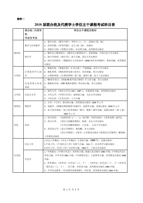 2010届联办校学位考试科目表-南京师范大学公共管理学院