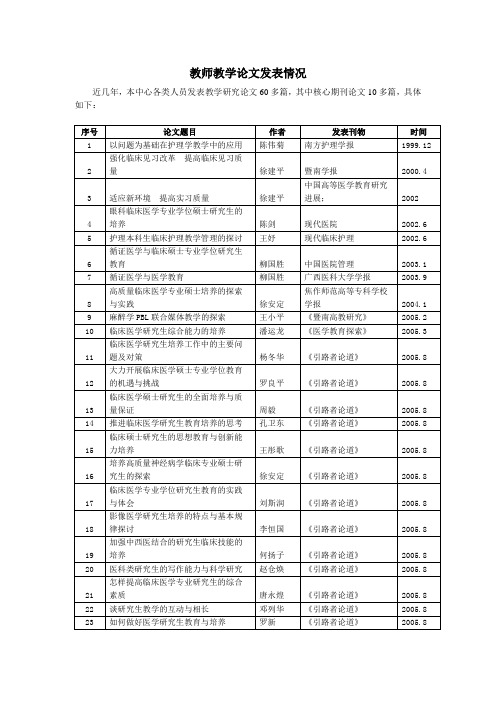 教师教学论文发表情况(精)