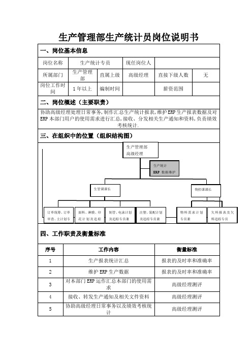 生产管理部生产统计员岗位说明书