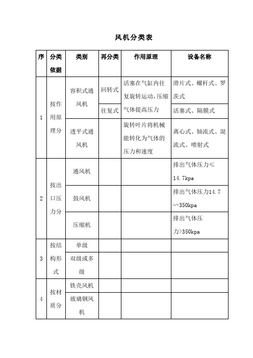 风机分类表