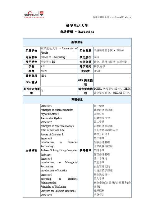 佛罗里达大学市场营销本科