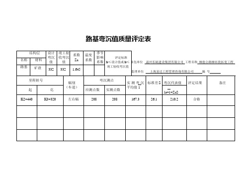 路基弯沉值质量评定表