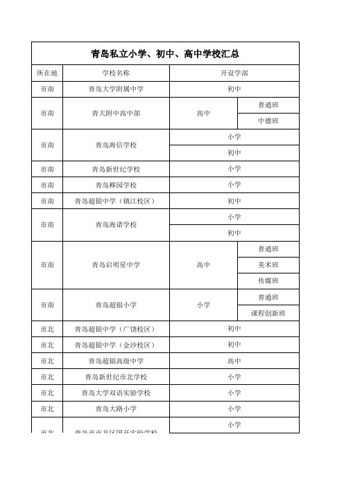 青岛比较好的私立初中