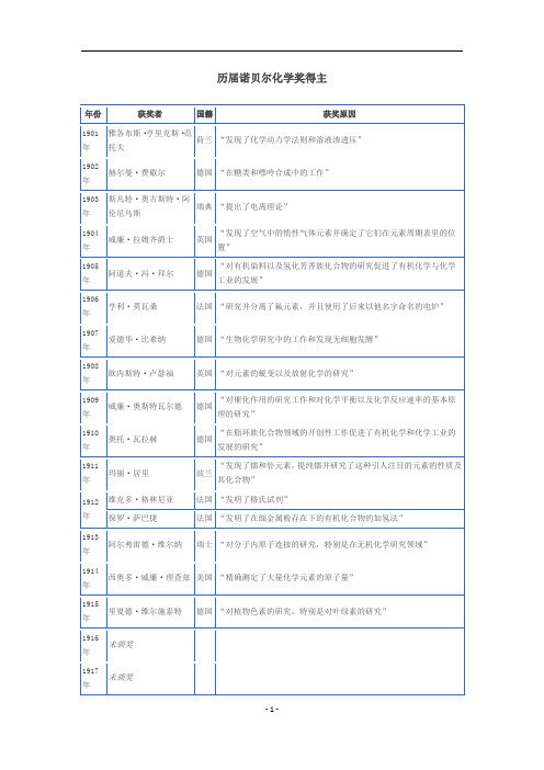 历届诺贝尔化学奖得主汇总