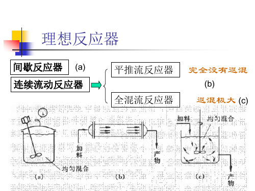 第3章理想间歇反应器与典型化学反应的基本特征