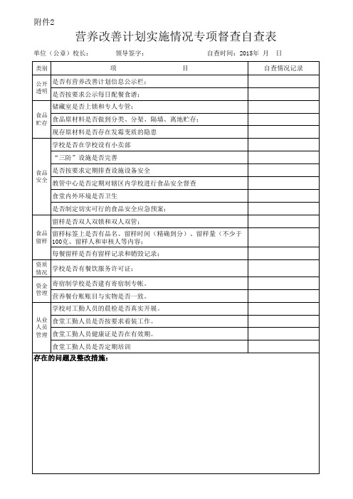 营养改善督查自查表