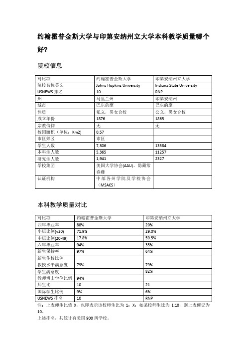 约翰霍普金斯大学与印第安纳州立大学本科教学质量对比