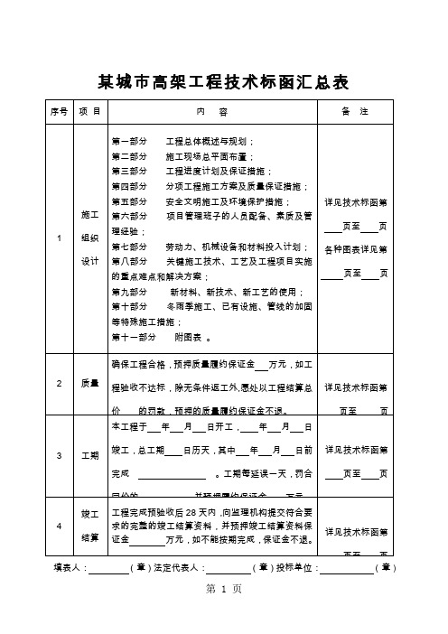 某城市高架施工组织设计-101页精选文档