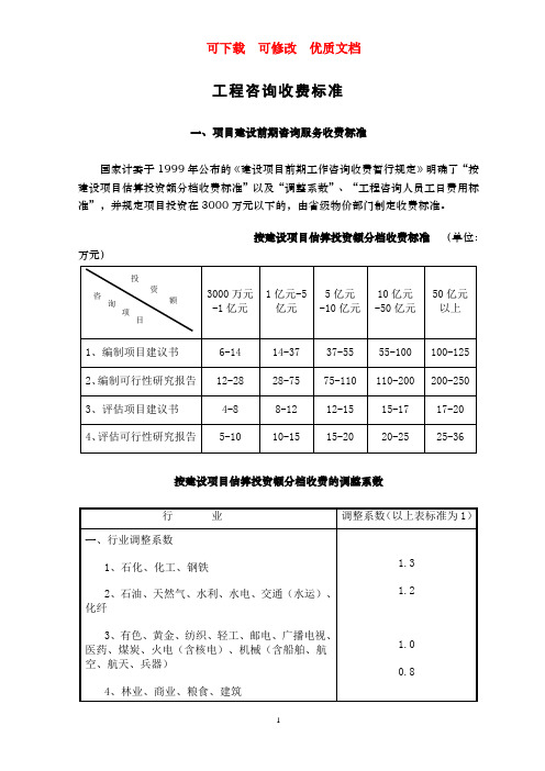 工程咨询收费标准   可下载  可修改  优质文档