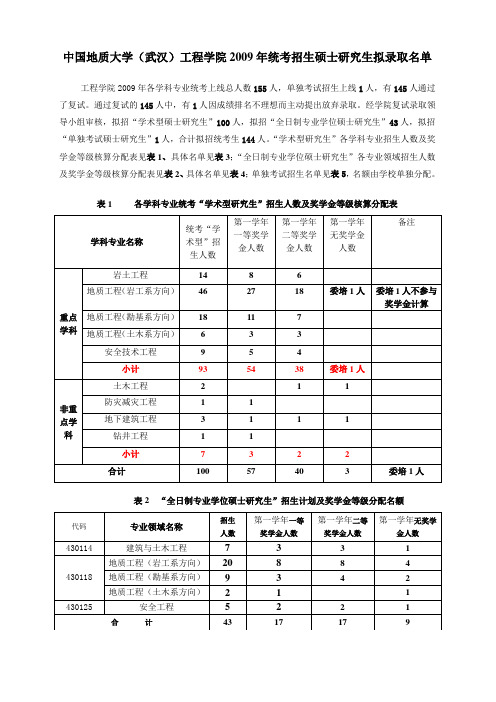 09年中国地质大学工程学院上线情况