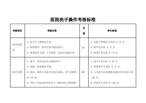 医院洗手操作考核标准