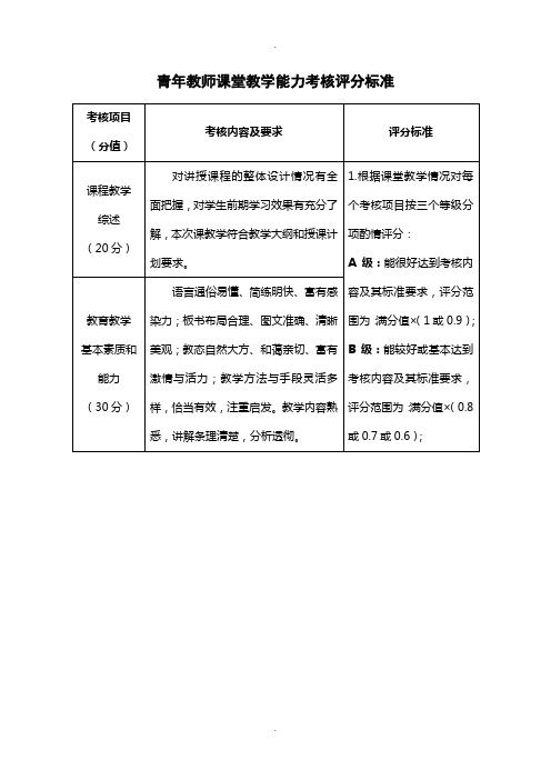 青年教师课堂教学能力考核评分标准