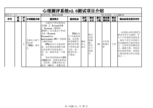 人力资源管理心理测试量表