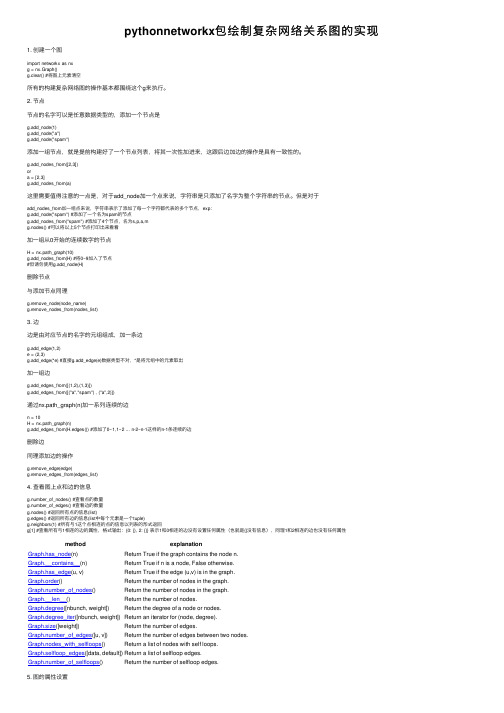 pythonnetworkx包绘制复杂网络关系图的实现