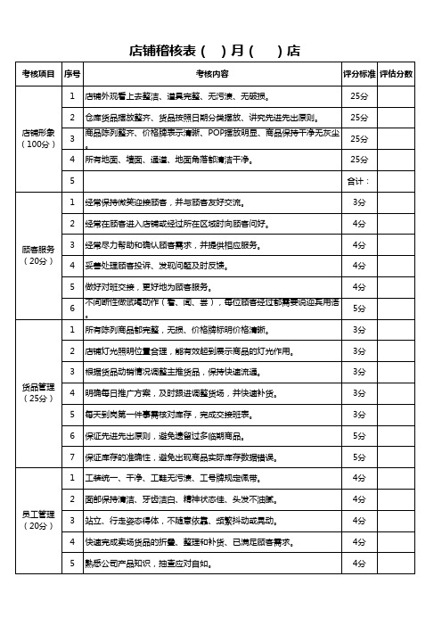 巡店稽核表(每天使用)