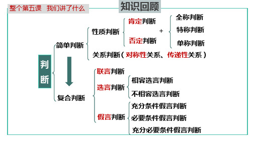 推理与演绎推理概述-高二政治课件(统编版选择性必修3)