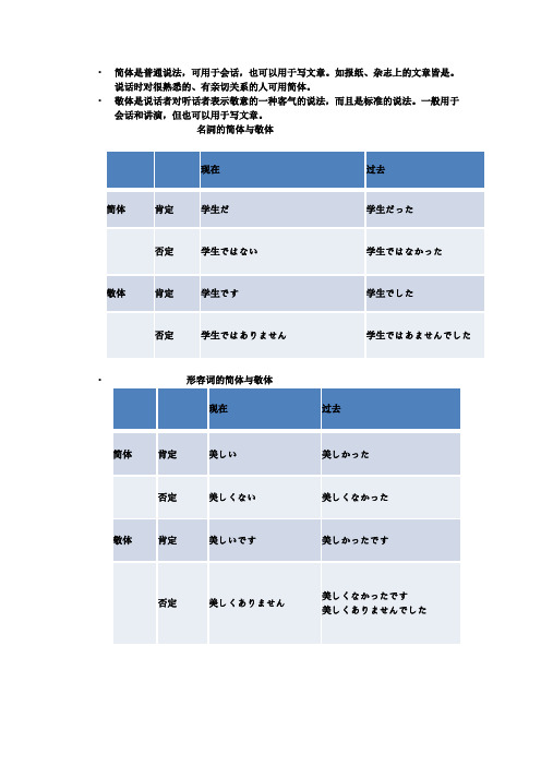 日语简体与敬体