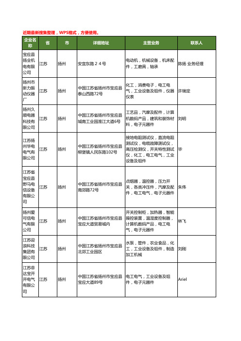 最新江苏省扬州工业及设备工商企业公司名录名单黄页大全92家
