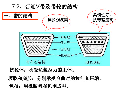 第7章 7-2 普通V带及带轮的结构