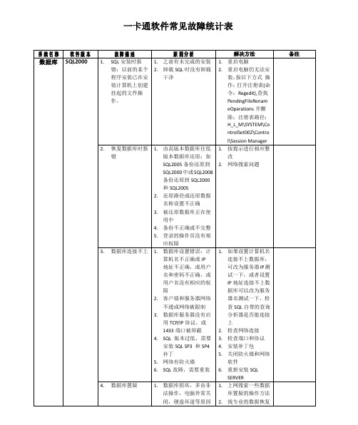 卡通系统常见故障及处理办法