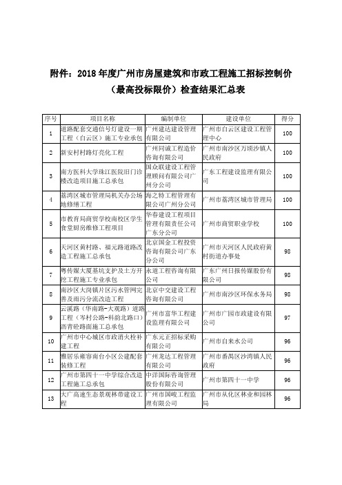 018年广州房屋建筑和政工程施工招标控制价