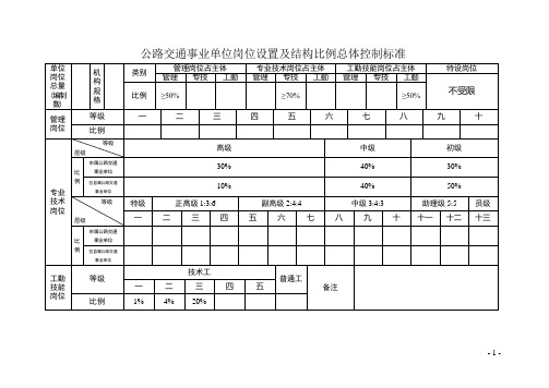 管理(职员)岗位等级对应表-二级员工岗