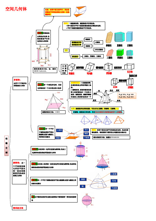 必修二 空间结合体知识总结(结构图+表)
