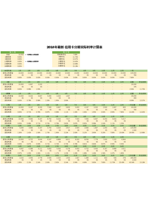 2018年最新 信用卡分期实际利率计算表