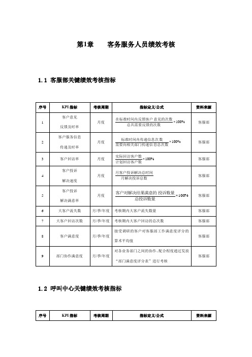 客服人员绩效考核KPI