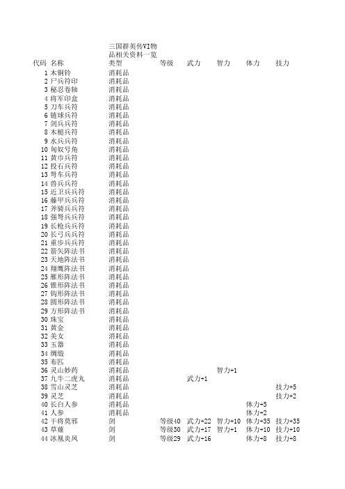 三国群英传 物品编号