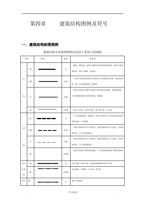 建筑结构图例与符号