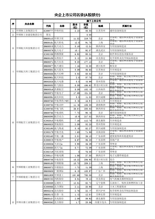 央企旗下上市公司清单(A股)