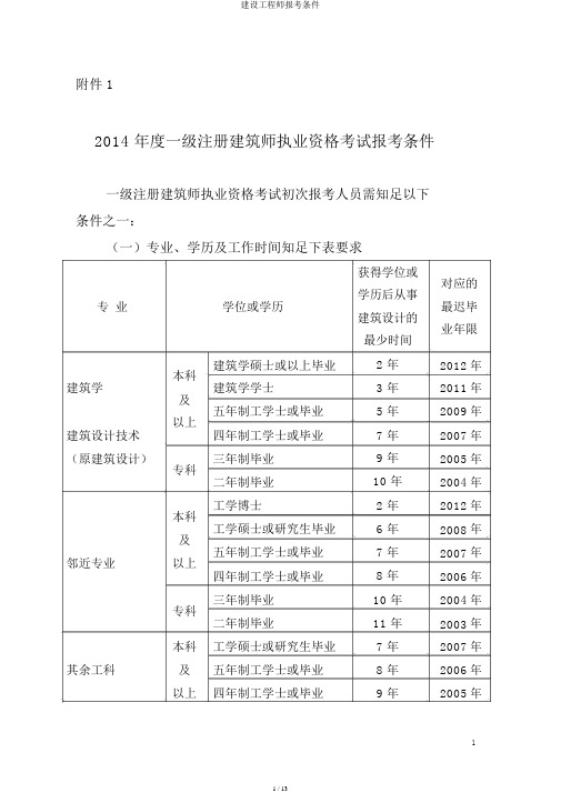 建设工程师报考条件