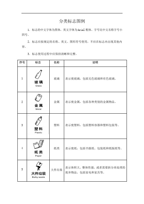 分类标志图例