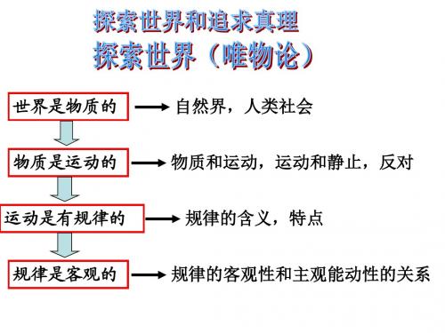 人教版政治必修四第一单元探索世界与追求真理复习课件 (共39张PPT)