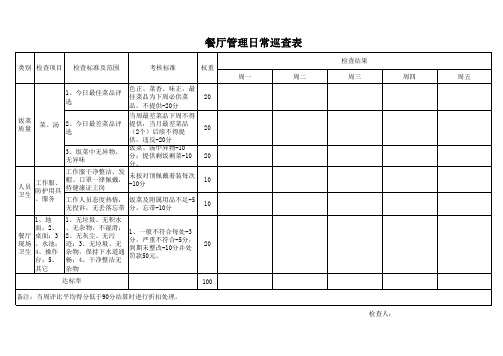 食堂日常巡查表