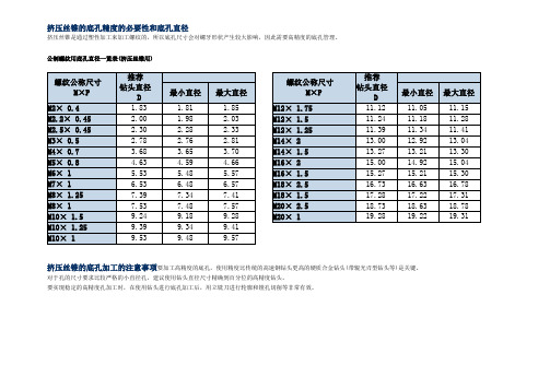 挤压丝锥的底孔尺寸