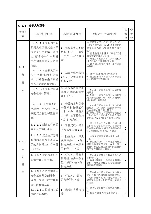 安全标准化现场考评表