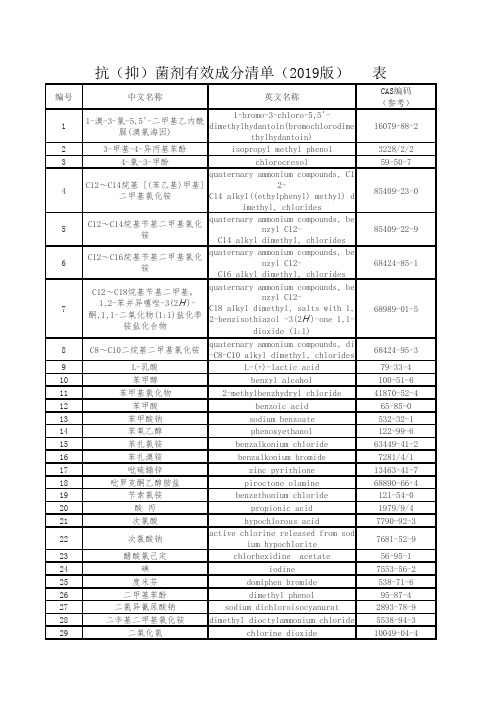 抗(抑)菌剂有效成分清单(2019版)