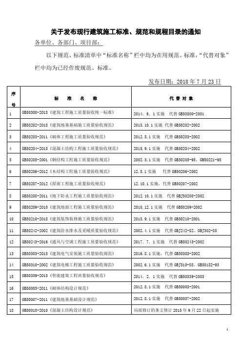 最新规范标准发布清单(截止2018年07月23日前)