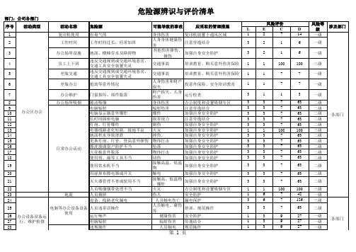 物流货运行业危险源辨识与评价清单