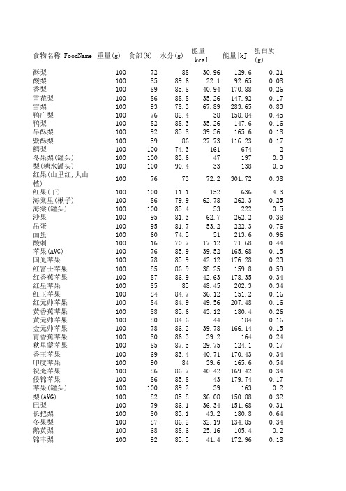 水果类及制品营养成分表