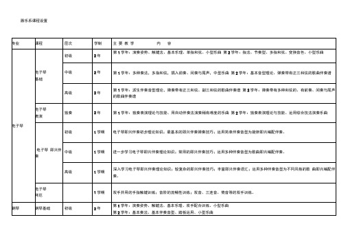 器乐系课程设置